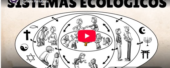 Imagem destaque da publicação - Sistemas Ecológicos de Bronfenbrenner: 5 forças que impactam nossas vidas